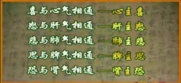 中医情志养生：七情与脏腑经络的关联及调节方法